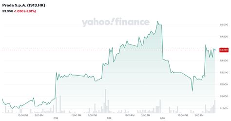 prada azioni yahoo finance|PRADA (1913.HK) Stock Price, News, Quote.